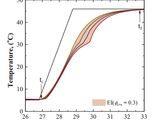 Energy Indicator