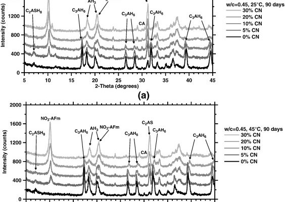 X-AFm XRD patterns